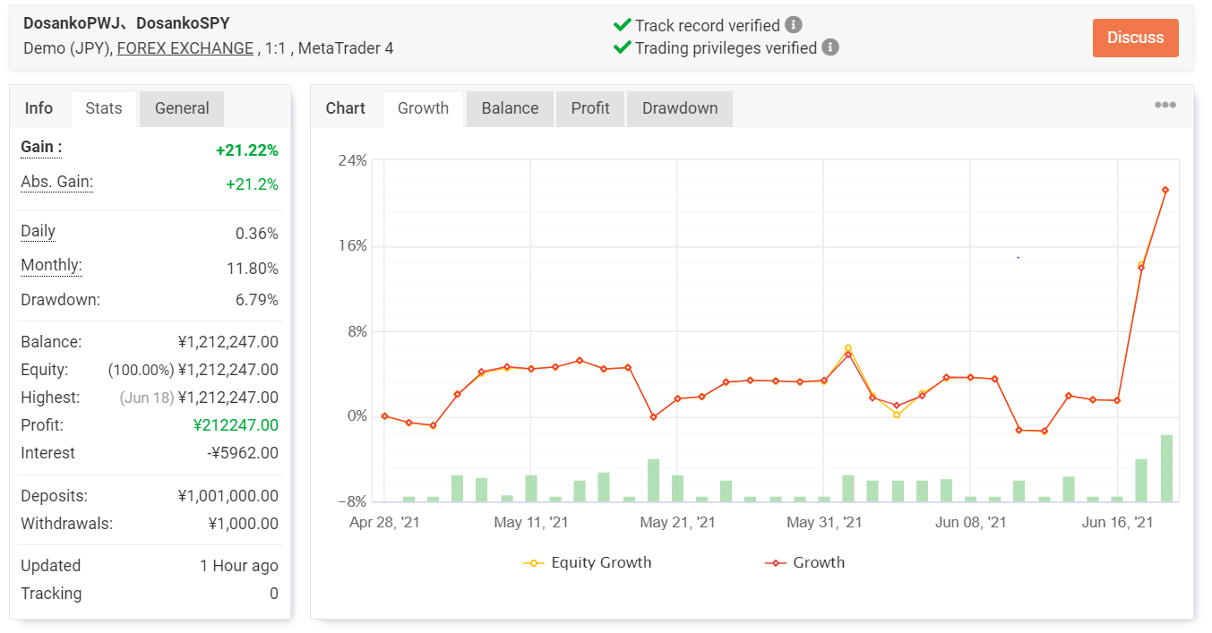 後方から一気にごぼう抜き！新たな強者がトップに立つ（第7週結果報告）｜最強のMT4自動売買を決めるEA-1グランプリ